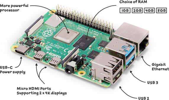 The Coder’s Catnip: Raspberry Pi and the Coding Education Revolution